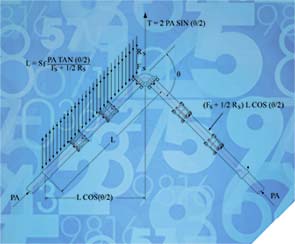 EBAA Iron Restraint Length Calculator